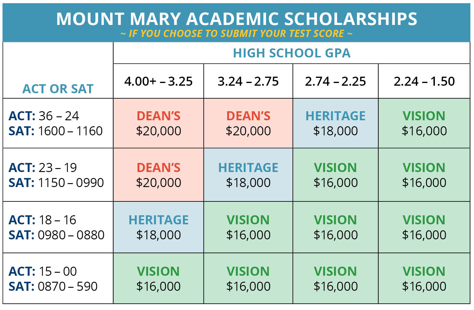 2023_sept_merit-scholarship-matrix3.jpg